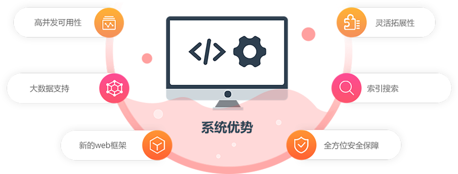 B2C单商户商城